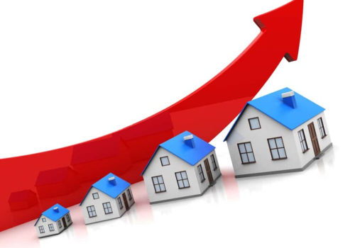 What increases the price of a home?